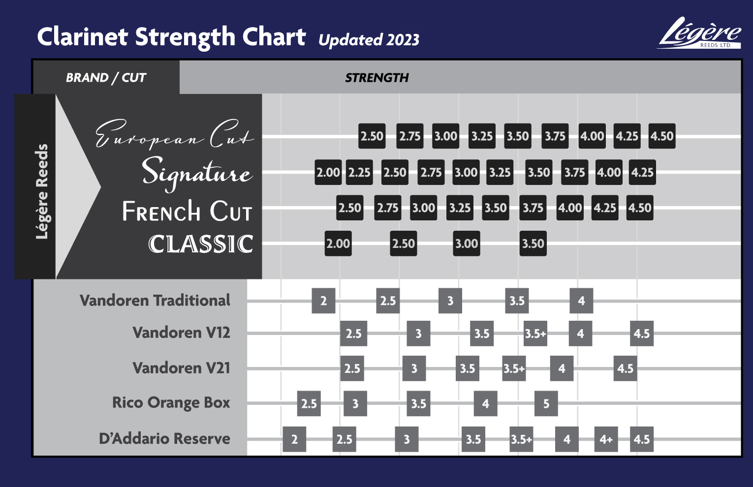 Legere - Signature Reed - B-flat Clarinet