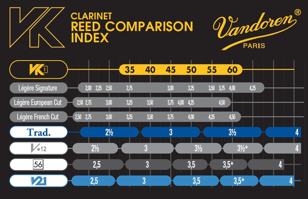 Vandoren - VK1 Synthetic Reeds B-flat Clarinet