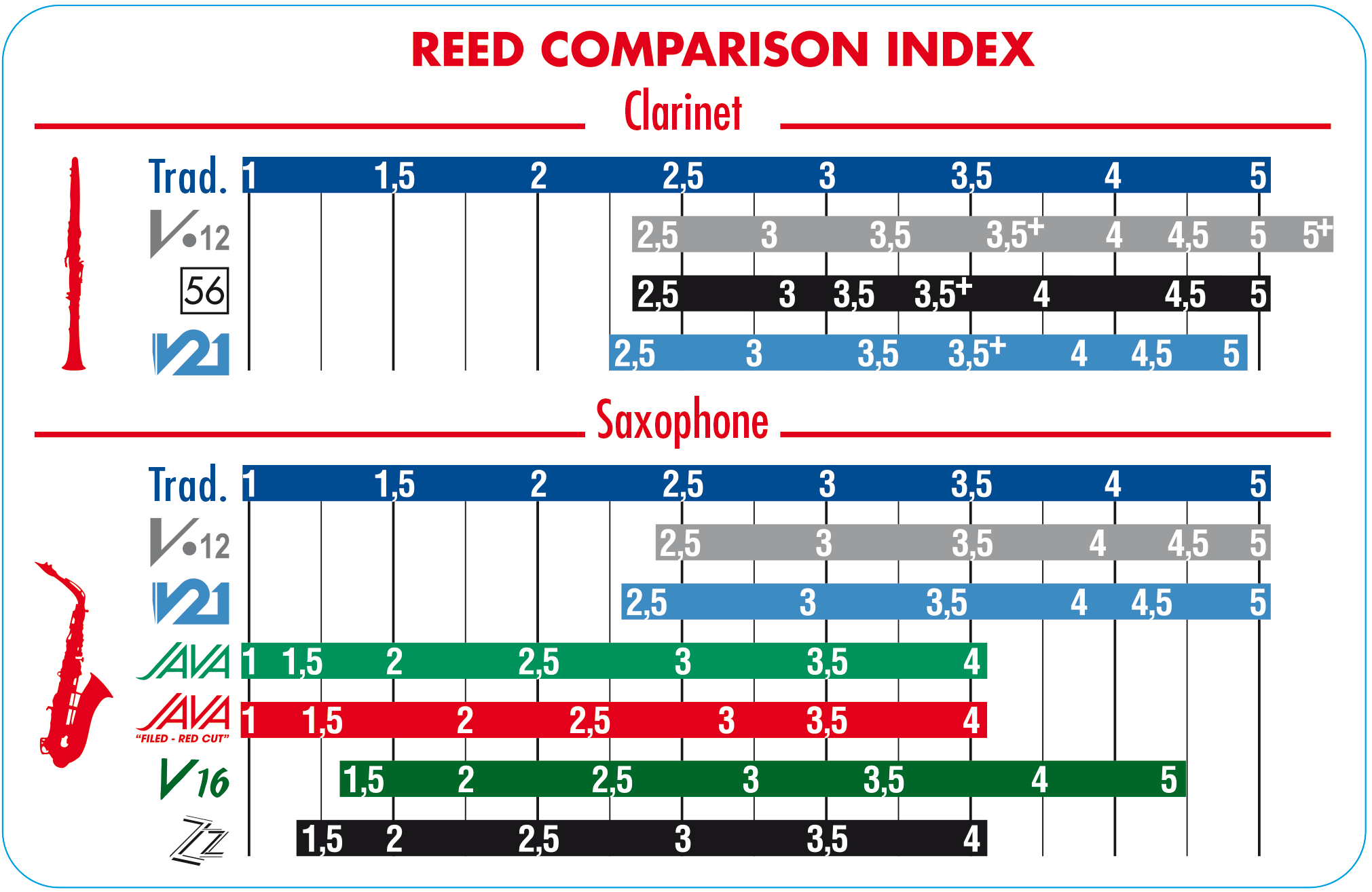 56 Rue Lepic Reed - B-flat Clarinet - Box of 10